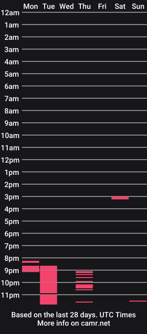 cam show schedule of swaggywhite