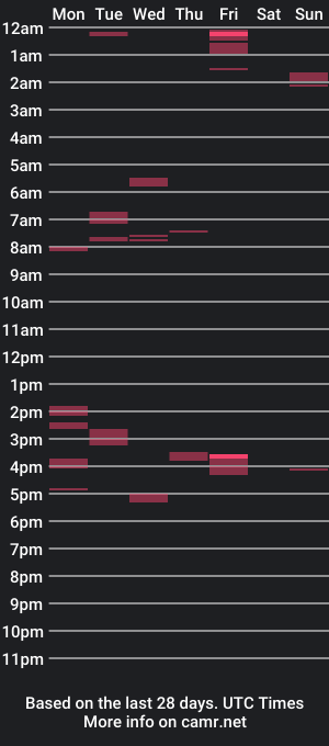 cam show schedule of swaghettiyologneise