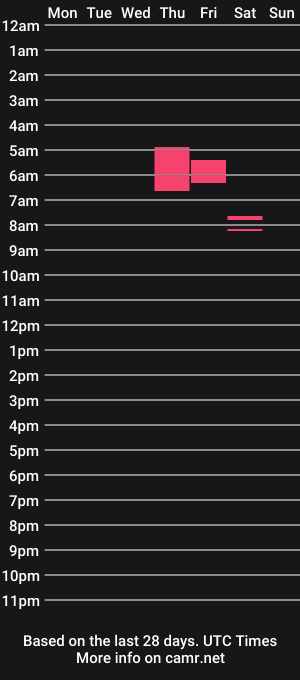 cam show schedule of swallowscuum