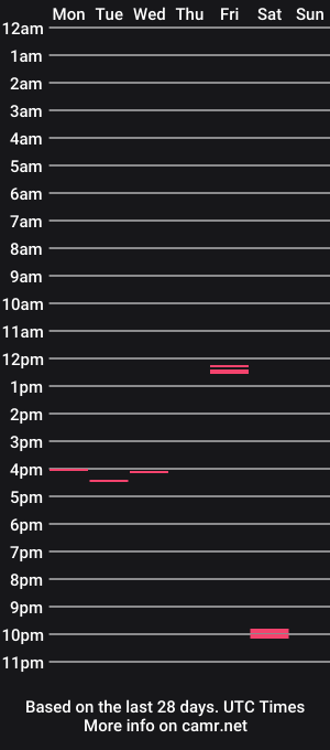 cam show schedule of swallowthatload