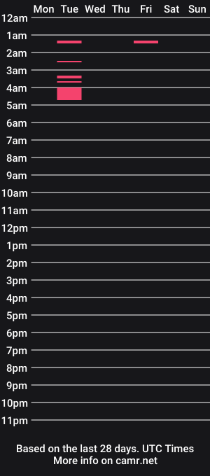 cam show schedule of swampwolf