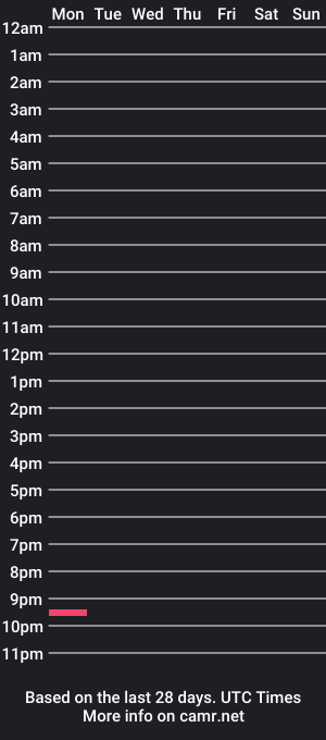 cam show schedule of swannis9