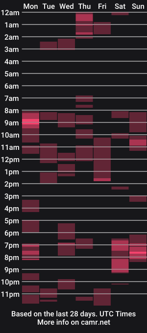 cam show schedule of swanou87