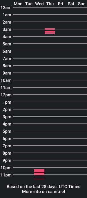 cam show schedule of swaypapi