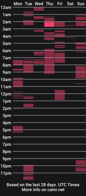 cam show schedule of sweaty_cock15