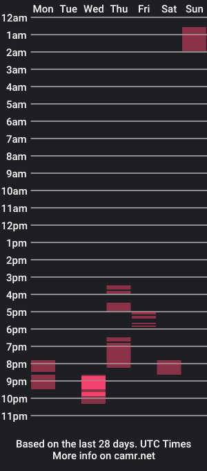 cam show schedule of sweatyfaye