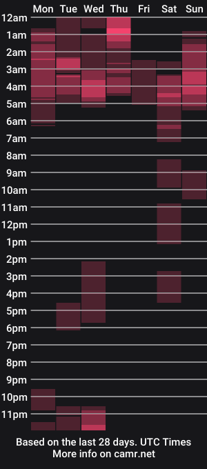 cam show schedule of sweatyhairypig1