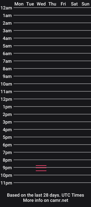 cam show schedule of sweatytoes