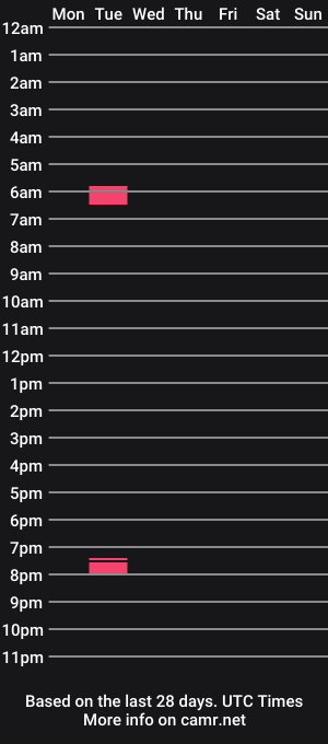 cam show schedule of swedd1