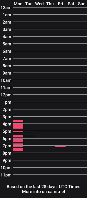 cam show schedule of swedishstick