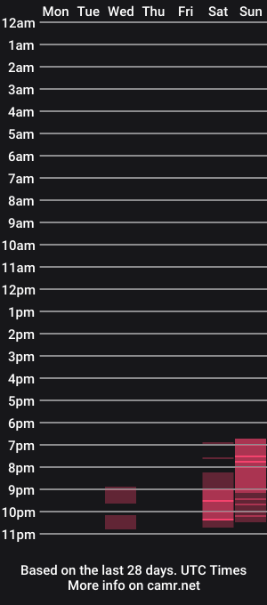 cam show schedule of sweeeetdiaana