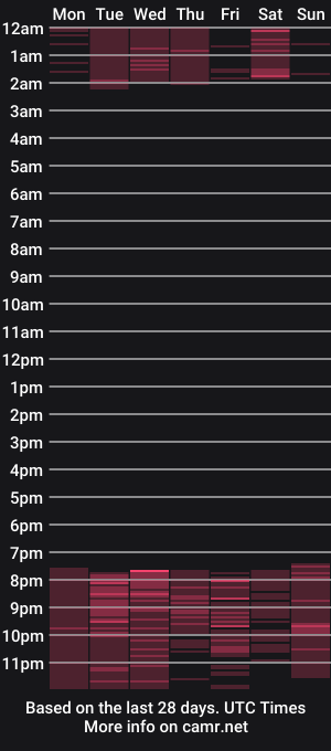 cam show schedule of sweeet_amy