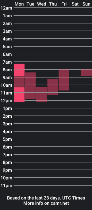 cam show schedule of sweeet_dragon