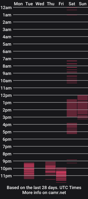 cam show schedule of sweekloeey