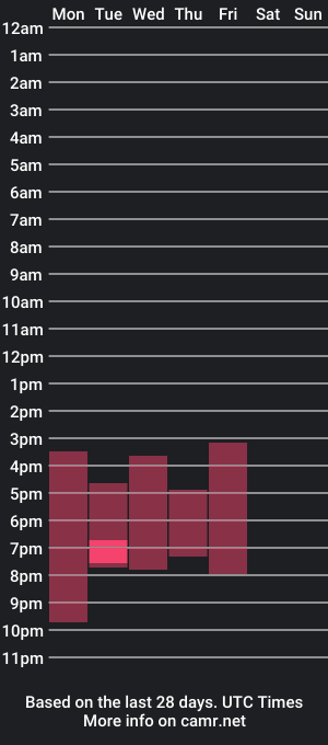 cam show schedule of sweel_leyva18