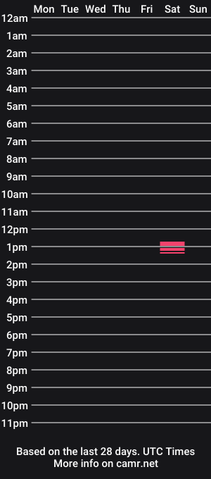 cam show schedule of sweeney_95
