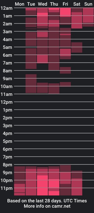 cam show schedule of sweerbilly2