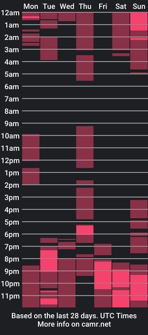 cam show schedule of sweet18_jasmine