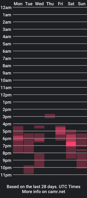 cam show schedule of sweet1sin