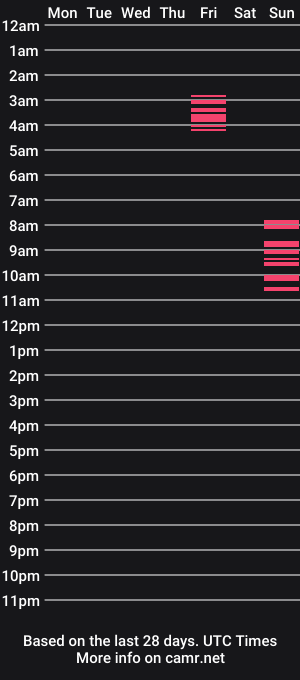 cam show schedule of sweet818957