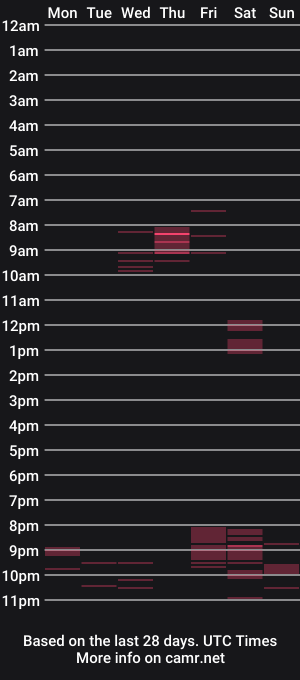 cam show schedule of sweet894208
