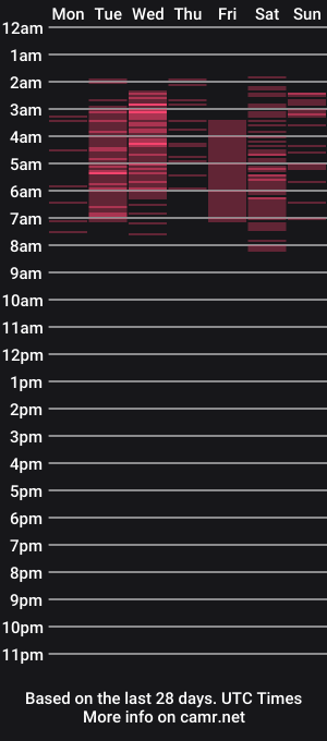 cam show schedule of sweet__giirl