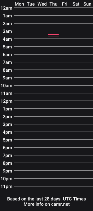 cam show schedule of sweet__nightmare