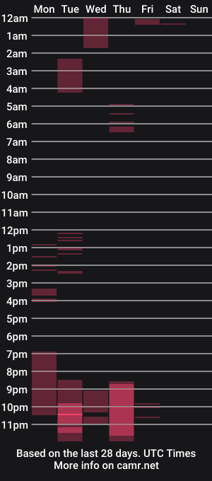 cam show schedule of sweet__nikol
