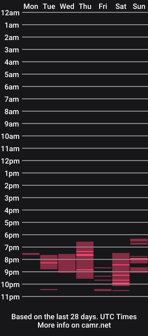 cam show schedule of sweet_aimeee