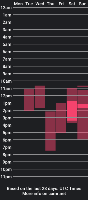 cam show schedule of sweet_ali3s