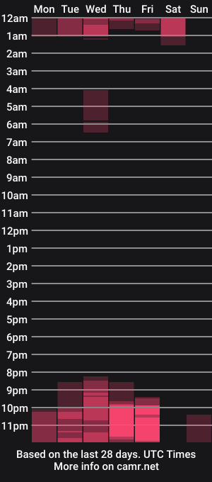 cam show schedule of sweet_amandax