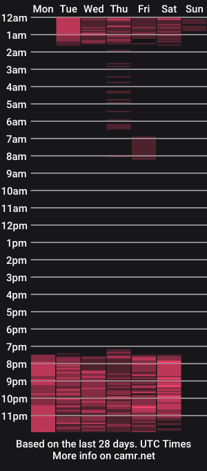 cam show schedule of sweet_amaranta1