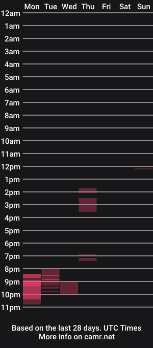 cam show schedule of sweet_and_honest