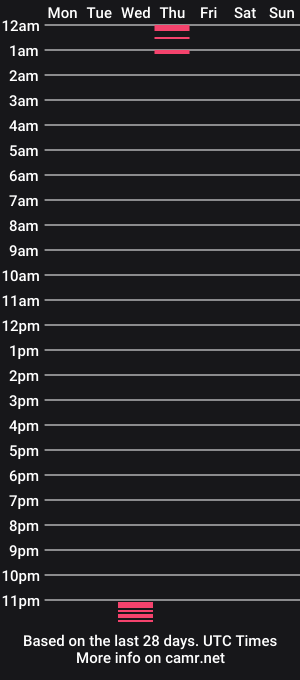 cam show schedule of sweet_angel80