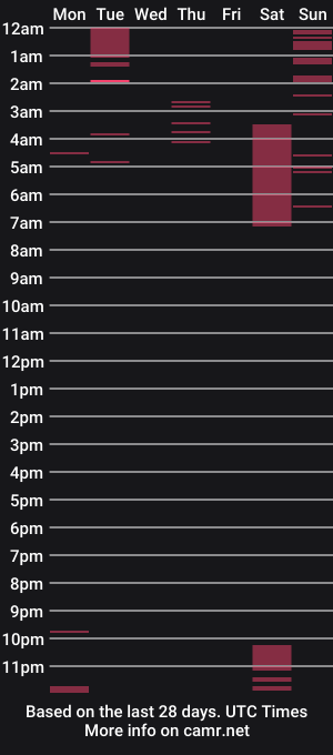 cam show schedule of sweet_aranxxa