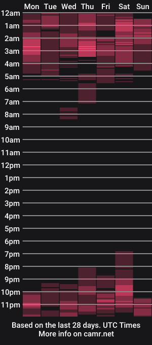 cam show schedule of sweet_asiants_4u
