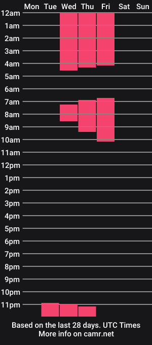 cam show schedule of sweet_ass22