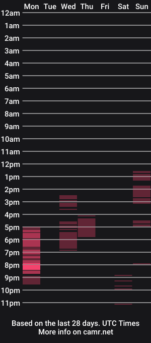 cam show schedule of sweet_ass_nuka