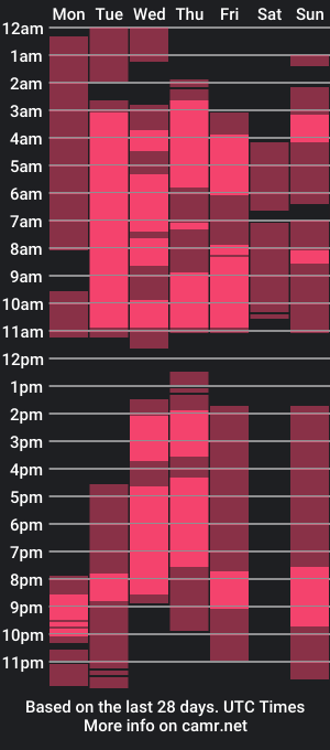 cam show schedule of sweet_ayshel