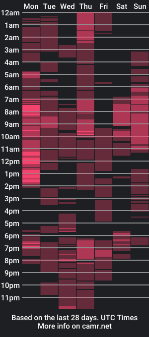 cam show schedule of sweet_bellah77