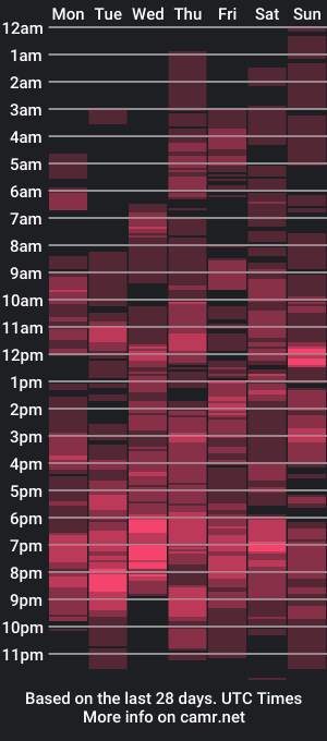 cam show schedule of sweet_bilha