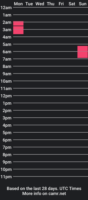 cam show schedule of sweet_boi_18