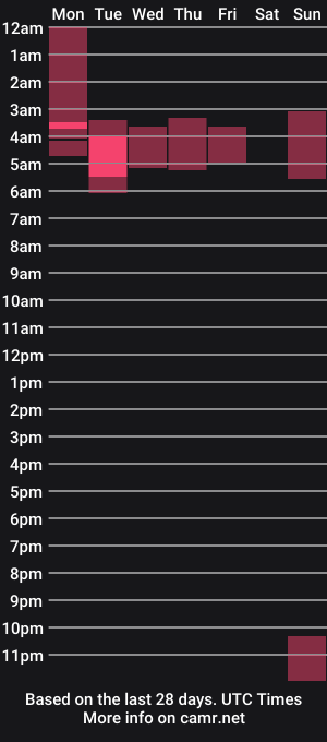 cam show schedule of sweet_brigittee1