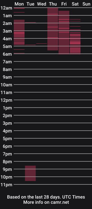 cam show schedule of sweet_brunette88