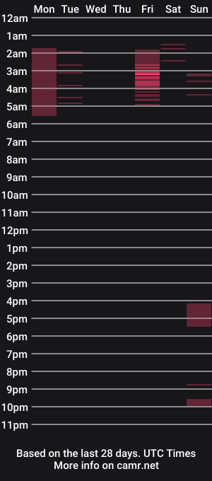 cam show schedule of sweet_cami_69