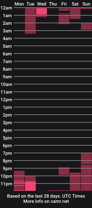 cam show schedule of sweet_celeste69
