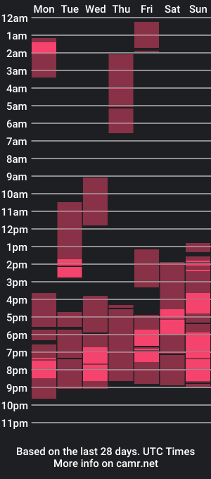 cam show schedule of sweet_chelyn