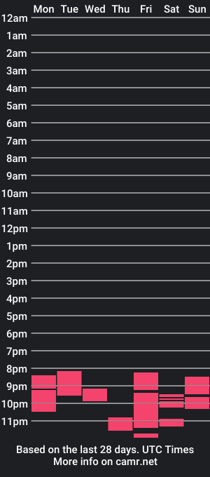 cam show schedule of sweet_chili1