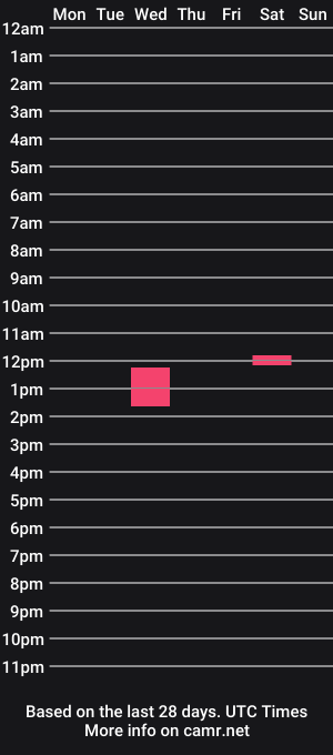 cam show schedule of sweet_chloexxj