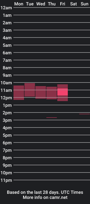 cam show schedule of sweet_couple_11